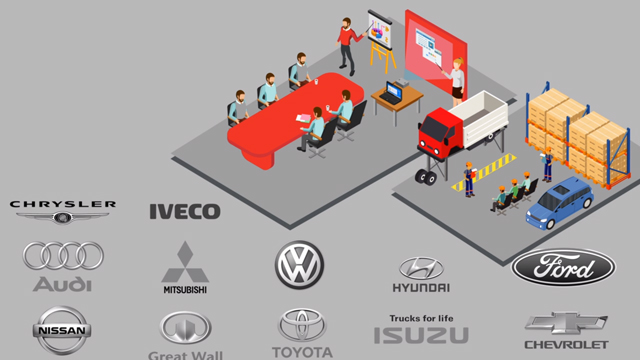 Isometric, 3D, Flat, Pitch, Corporate Explainer Videos, motion graphics, infographics and animation services by Clapstick Media