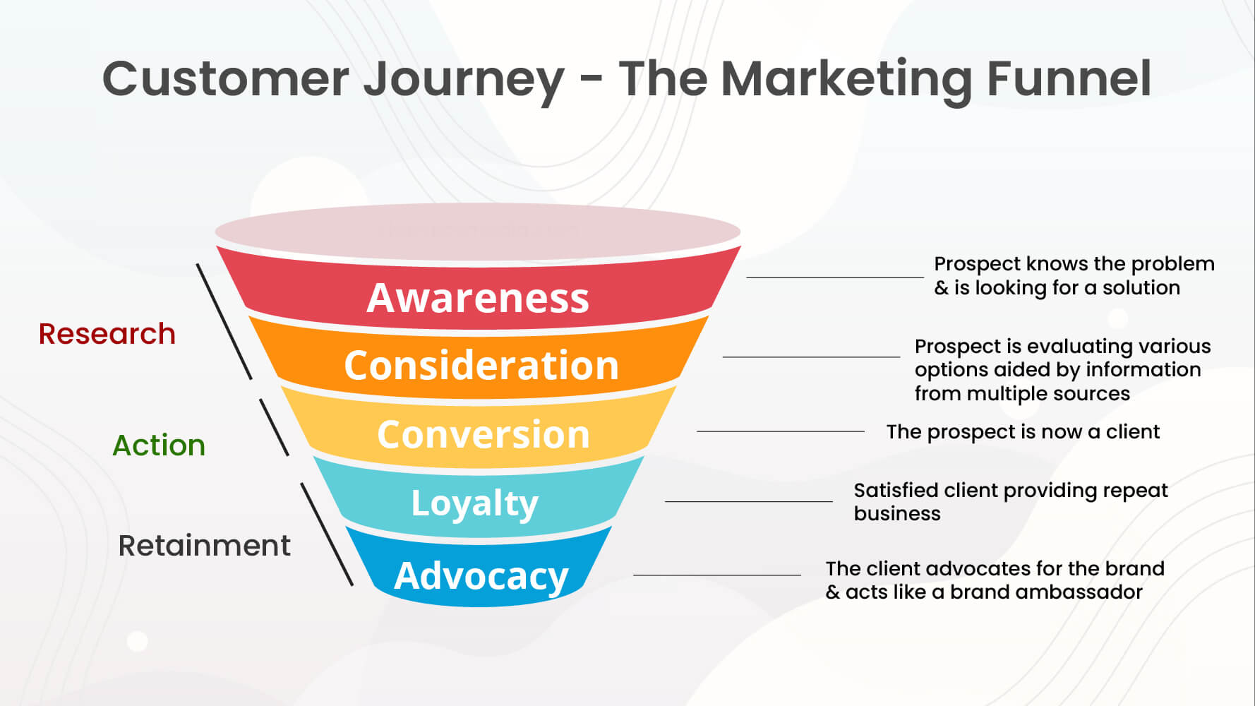 Video marketing strategy